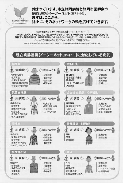 図